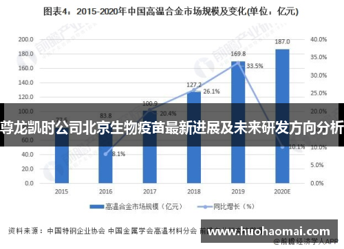 尊龙凯时公司北京生物疫苗最新进展及未来研发方向分析 尊龙凯时公司北京生物疫苗最新进展及未来研发方向分析